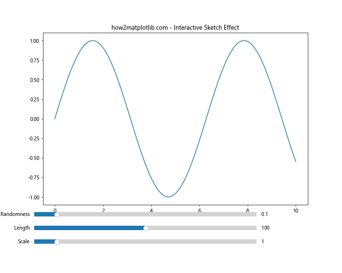 Matplotlib中的Axis.get_sketch_params()函数详解与应用