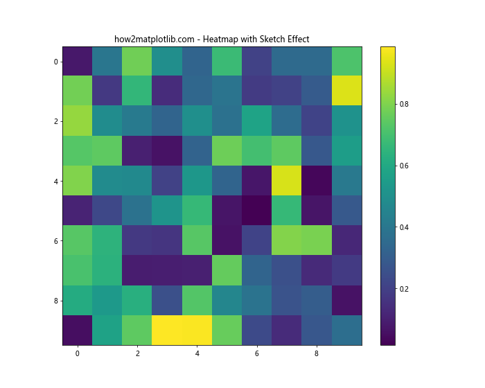 Matplotlib中的Axis.get_sketch_params()函数详解与应用