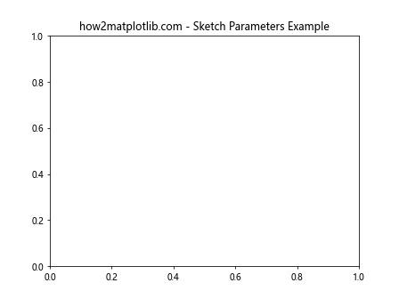 Matplotlib中的Axis.get_sketch_params()函数详解与应用