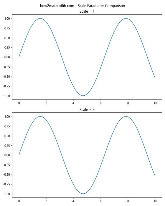 Matplotlib中的Axis.get_sketch_params()函数详解与应用