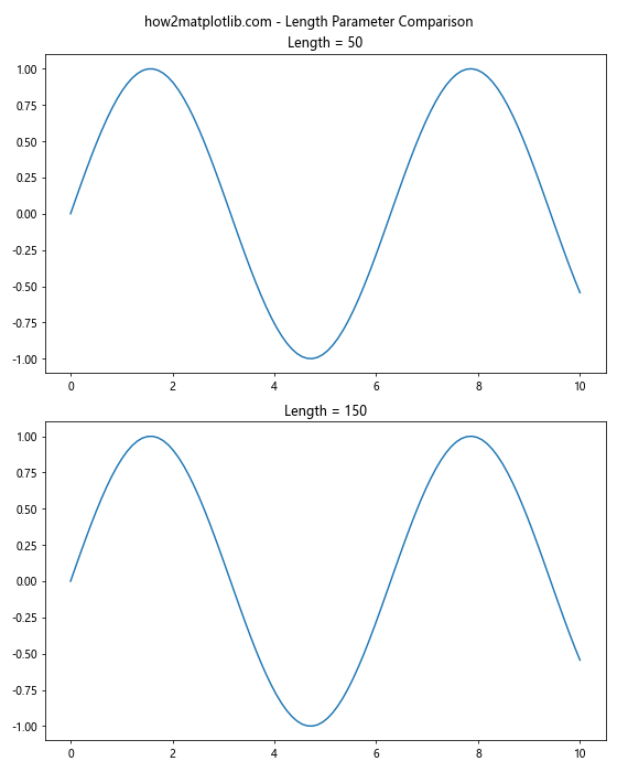 Matplotlib中的Axis.get_sketch_params()函数详解与应用