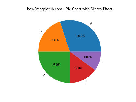 Matplotlib中的Axis.get_sketch_params()函数详解与应用