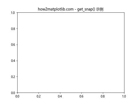 Matplotlib中的Axis.get_snap()函数：轴刻度对齐设置的获取与应用