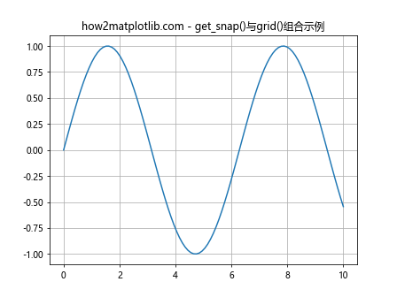 Matplotlib中的Axis.get_snap()函数：轴刻度对齐设置的获取与应用