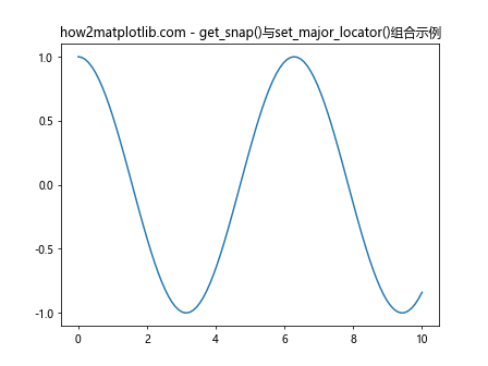 Matplotlib中的Axis.get_snap()函数：轴刻度对齐设置的获取与应用