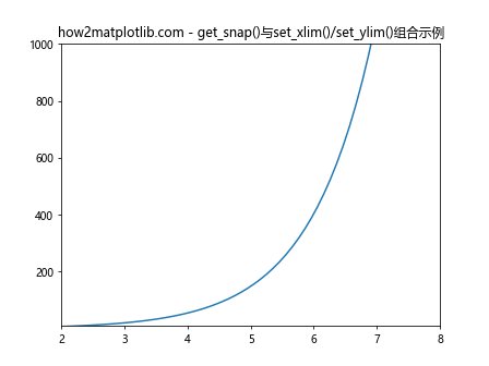 Matplotlib中的Axis.get_snap()函数：轴刻度对齐设置的获取与应用