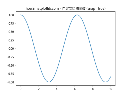 Matplotlib中的Axis.get_snap()函数：轴刻度对齐设置的获取与应用