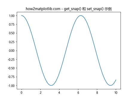 Matplotlib中的Axis.get_snap()函数：轴刻度对齐设置的获取与应用