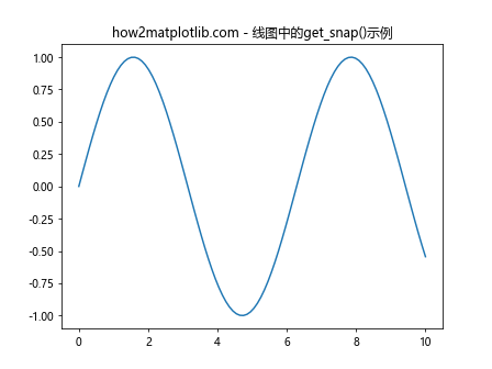 Matplotlib中的Axis.get_snap()函数：轴刻度对齐设置的获取与应用