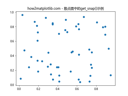 Matplotlib中的Axis.get_snap()函数：轴刻度对齐设置的获取与应用