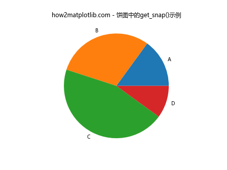 Matplotlib中的Axis.get_snap()函数：轴刻度对齐设置的获取与应用