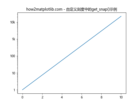 Matplotlib中的Axis.get_snap()函数：轴刻度对齐设置的获取与应用