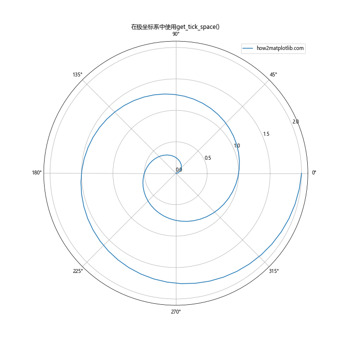 Matplotlib中的Axis.get_tick_space()函数：轻松掌握坐标轴刻度间距