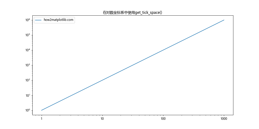 Matplotlib中的Axis.get_tick_space()函数：轻松掌握坐标轴刻度间距