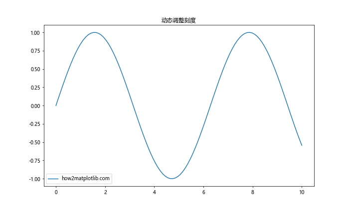 Matplotlib中的Axis.get_tick_space()函数：轻松掌握坐标轴刻度间距