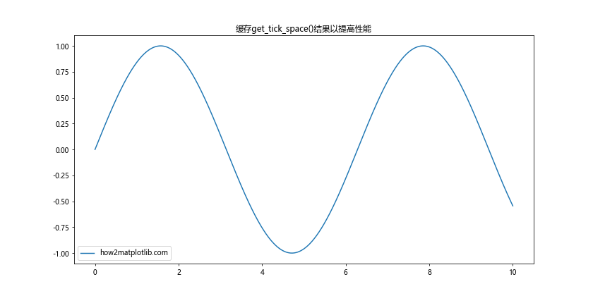 Matplotlib中的Axis.get_tick_space()函数：轻松掌握坐标轴刻度间距