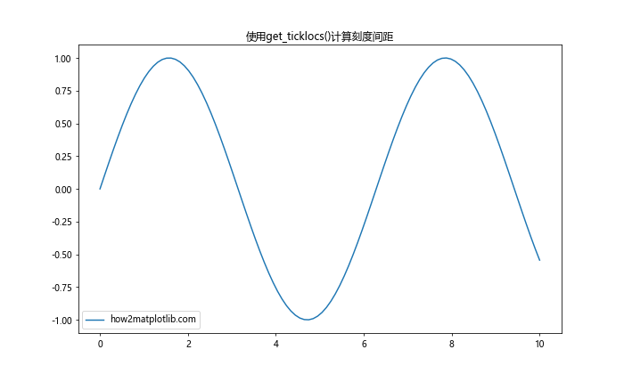 Matplotlib中的Axis.get_tick_space()函数：轻松掌握坐标轴刻度间距