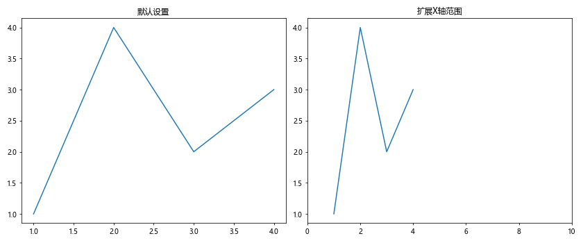 Matplotlib中的Axis.get_tick_space()函数：轻松掌握坐标轴刻度间距