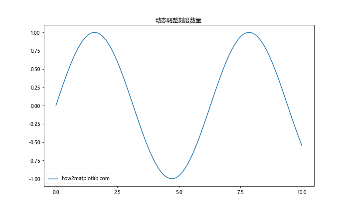 Matplotlib中的Axis.get_tick_space()函数：轻松掌握坐标轴刻度间距