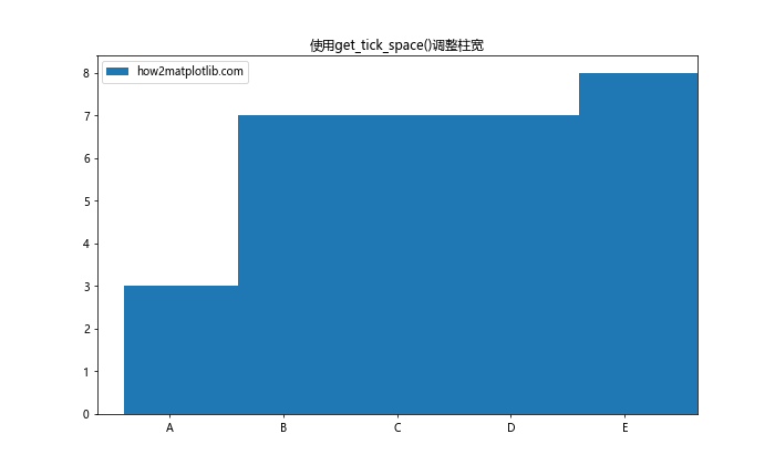 Matplotlib中的Axis.get_tick_space()函数：轻松掌握坐标轴刻度间距