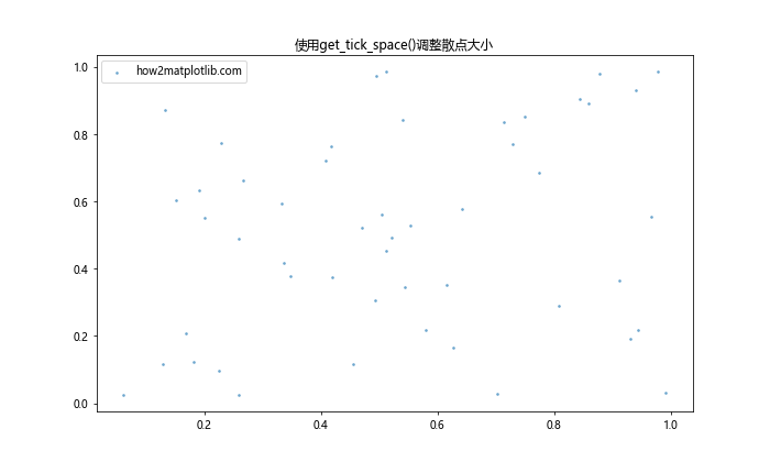 Matplotlib中的Axis.get_tick_space()函数：轻松掌握坐标轴刻度间距