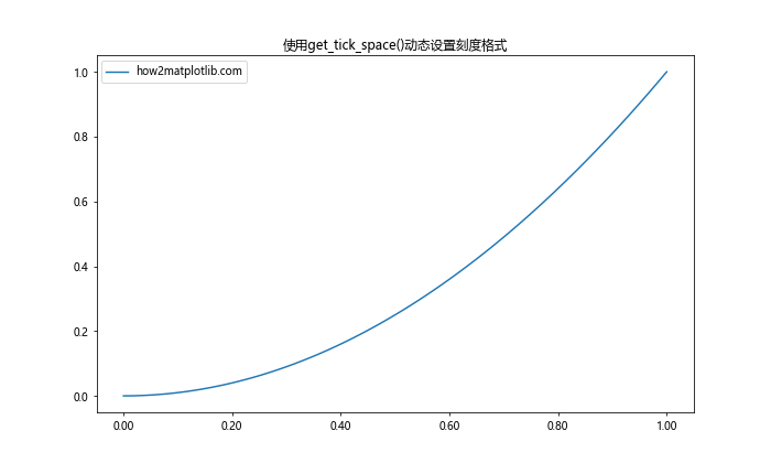 Matplotlib中的Axis.get_tick_space()函数：轻松掌握坐标轴刻度间距