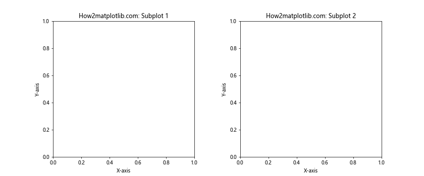 Matplotlib中的Axis.get_tightbbox()函数：精确获取坐标轴边界框