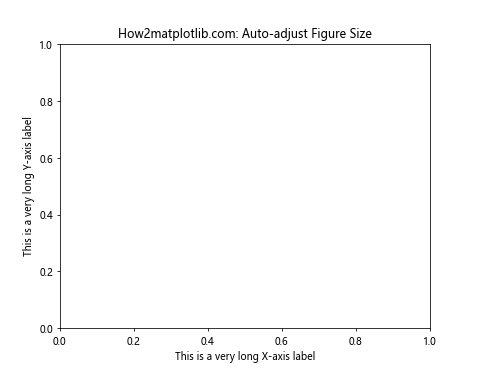 Matplotlib中的Axis.get_tightbbox()函数：精确获取坐标轴边界框