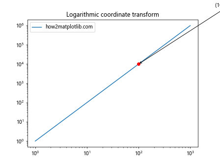 Matplotlib中的Axis.get_transform()函数：坐标变换的关键