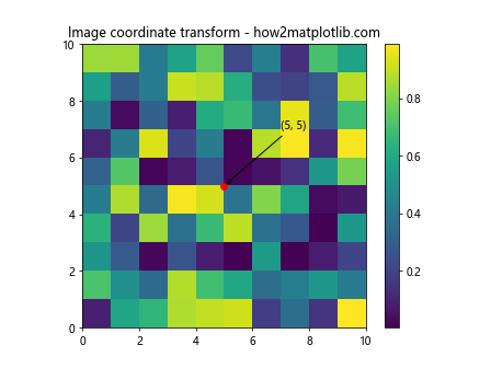 Matplotlib中的Axis.get_transform()函数：坐标变换的关键