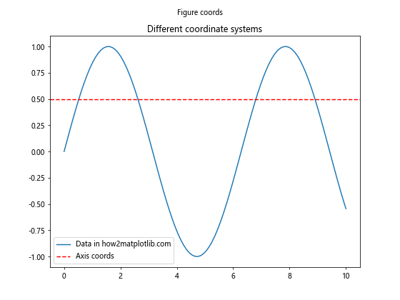 Matplotlib中的Axis.get_transform()函数：坐标变换的关键