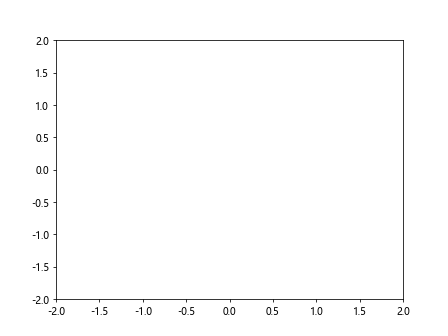 Matplotlib中的Axis.get_transform()函数：坐标变换的关键