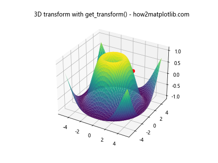 Matplotlib中的Axis.get_transform()函数：坐标变换的关键