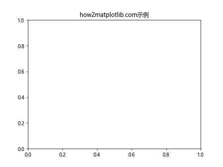 Matplotlib中Axis.get_url()函数的全面指南与应用