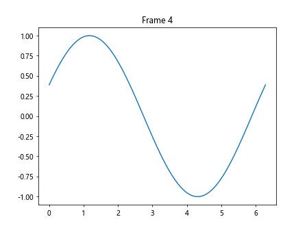 Matplotlib中Axis.get_url()函数的全面指南与应用