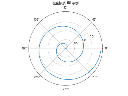 Matplotlib中Axis.get_url()函数的全面指南与应用