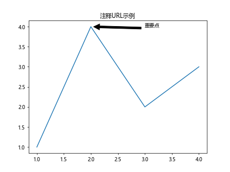 Matplotlib中Axis.get_url()函数的全面指南与应用