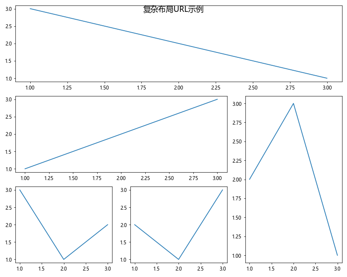 Matplotlib中Axis.get_url()函数的全面指南与应用