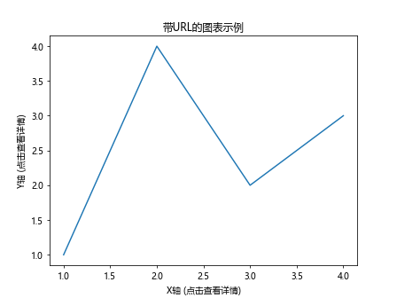 Matplotlib中Axis.get_url()函数的全面指南与应用