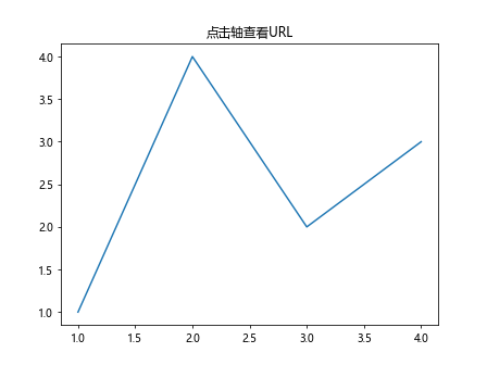 Matplotlib中Axis.get_url()函数的全面指南与应用