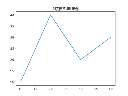 Matplotlib中Axis.get_url()函数的全面指南与应用