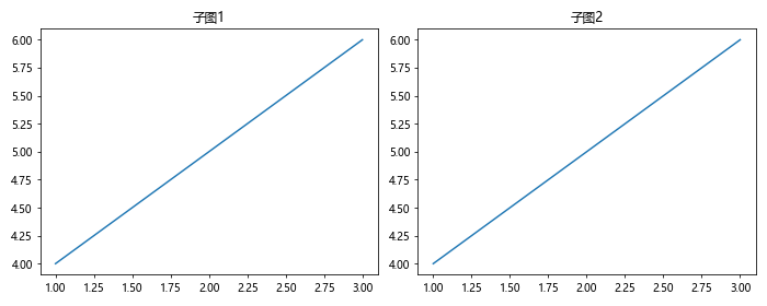 Matplotlib中Axis.get_url()函数的全面指南与应用