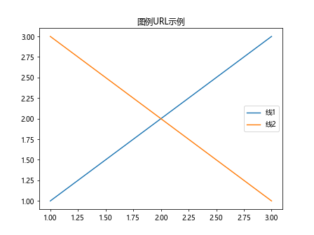 Matplotlib中Axis.get_url()函数的全面指南与应用