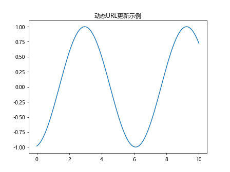 Matplotlib中Axis.get_url()函数的全面指南与应用