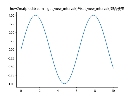 Matplotlib中的Axis.get_view_interval()函数详解与应用