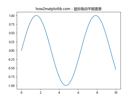 Matplotlib中的Axis.get_view_interval()函数详解与应用