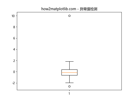 Matplotlib中的Axis.get_view_interval()函数详解与应用