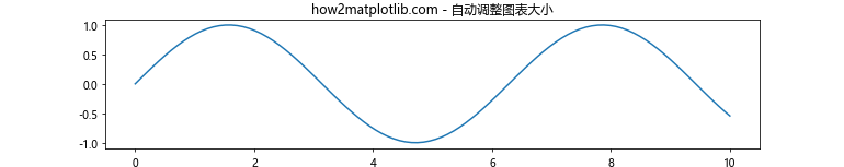 Matplotlib中的Axis.get_view_interval()函数详解与应用