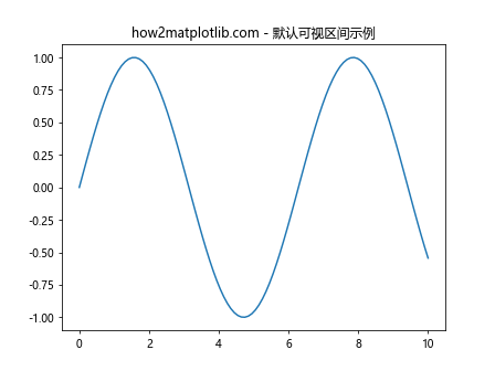 Matplotlib中的Axis.get_view_interval()函数详解与应用