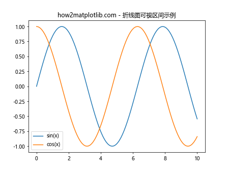 Matplotlib中的Axis.get_view_interval()函数详解与应用